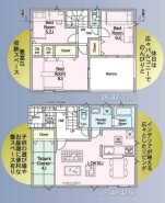 ～水回り集中プランを採用～
・キッチン・洗面など水回りを集中させることで家事のしやすい間取。
・日々の事なので家事導線もご見学の際にぜひチェックしてみてください。
(１号棟)